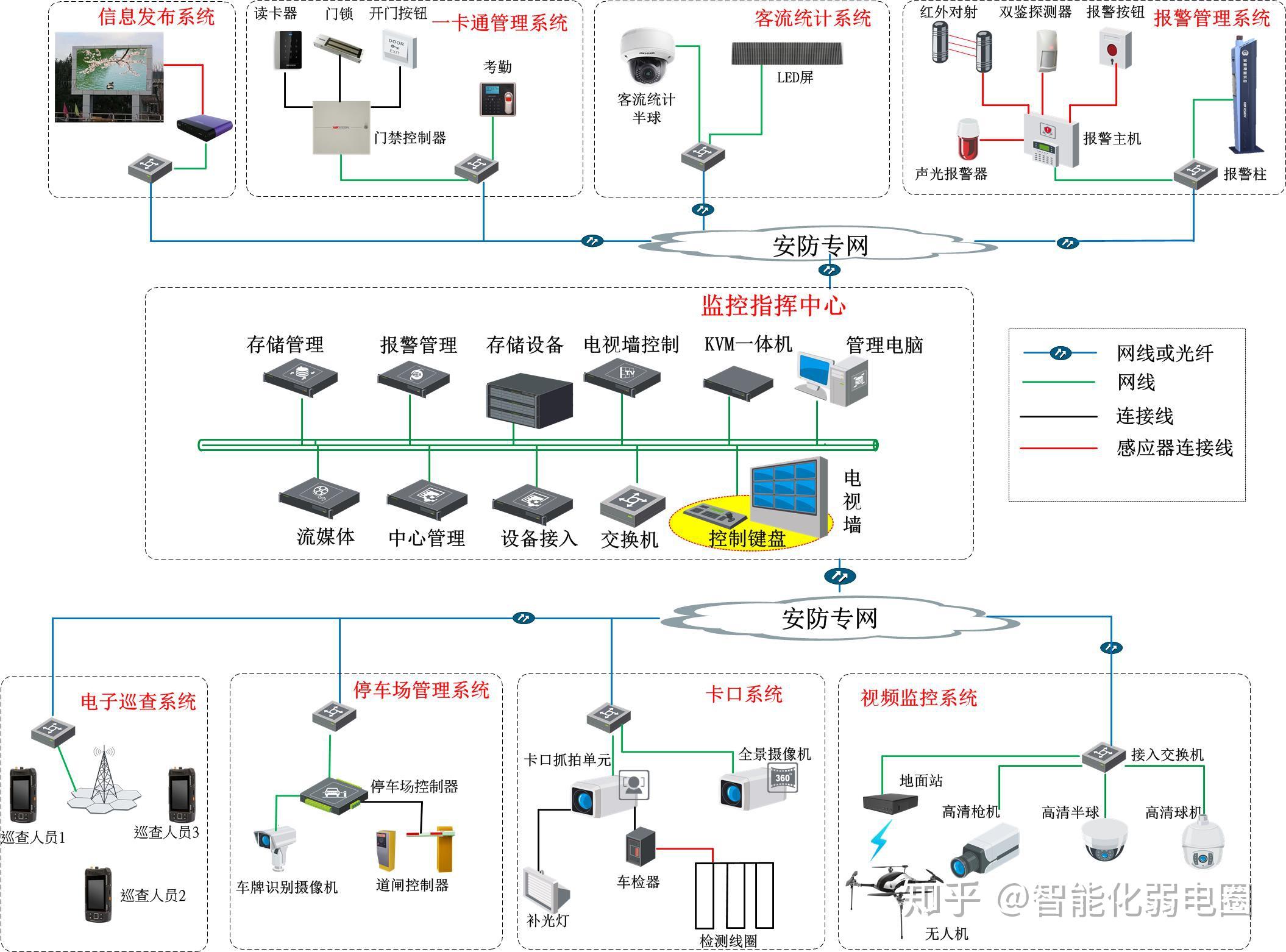 智能化弱電行業(yè)入門指南 掌握弱電系統(tǒng)拓撲圖與工程設計