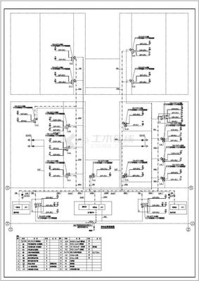 某工廠弱電系統(tǒng)（安防、監(jiān)控及通信）工程設(shè)計(jì)CAD全套施工圖及設(shè)計(jì)說(shuō)明