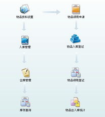 佛山市華躍計算機(jī)系統(tǒng) 計算機(jī)網(wǎng)絡(luò)信息管理與服務(wù)的專業(yè)實(shí)踐